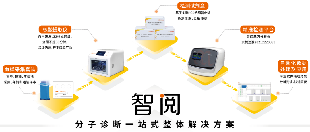 阅微基因_智阅_分子诊断一站式整体解决方案